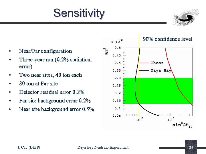Sensitivity 90% confidence level • • Near/Far configuration Three-year run (0. 2% statistical error)