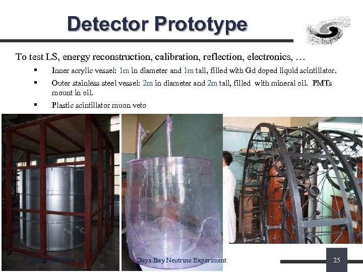 Detector Prototype To test LS, energy reconstruction, calibration, reflection, electronics, … § Inner acrylic
