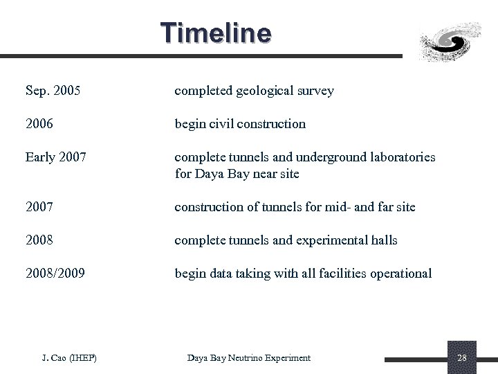 Timeline Sep. 2005 completed geological survey 2006 begin civil construction Early 2007 complete tunnels