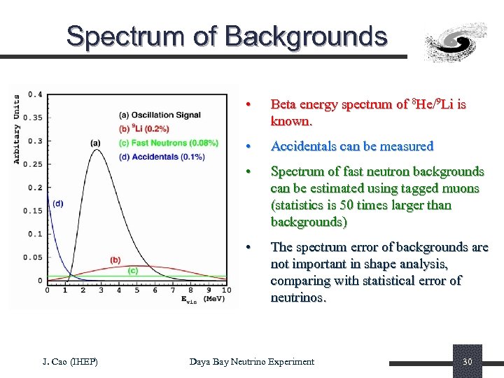 Spectrum of Backgrounds • • Accidentals can be measured • Spectrum of fast neutron