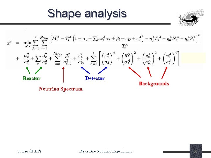 Shape analysis Reactor Detector Neutrino Spectrum J. Cao (IHEP) Daya Bay Neutrino Experiment Backgrounds