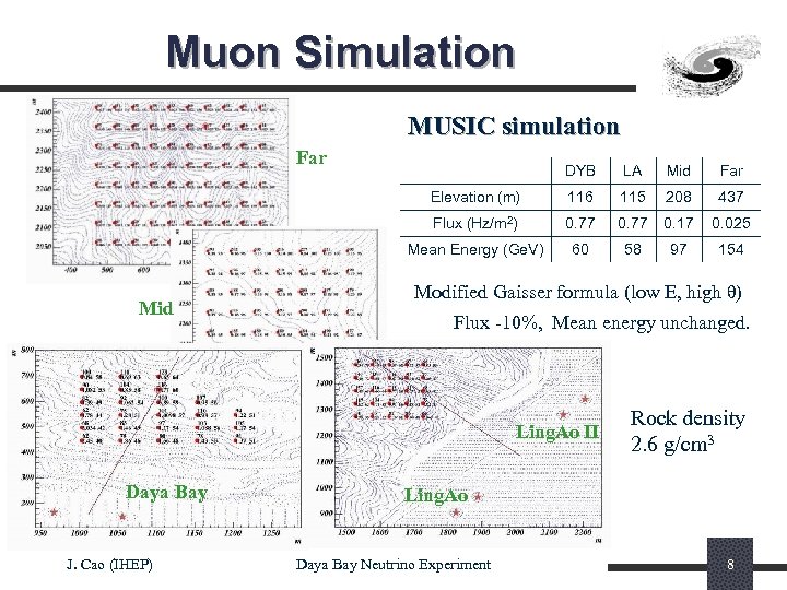 Muon Simulation MUSIC simulation Far LA Mid Far Elevation (m) 116 115 208 437