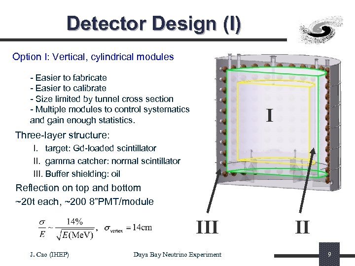Detector Design (I) Option I: Vertical, cylindrical modules - Easier to fabricate - Easier