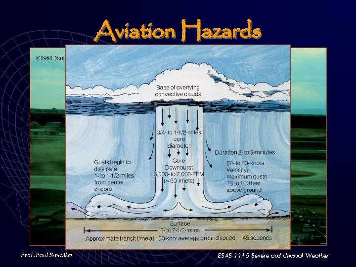 Aviation Hazards Prof. Paul Sirvatka ESAS 1115 Severe and Unusual Weather 