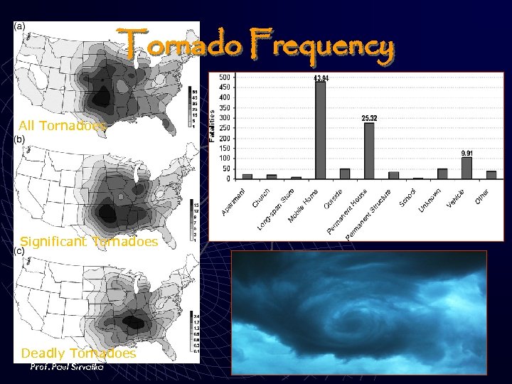 Tornado Frequency All Tornadoes Significant Tornadoes Deadly Tornadoes Prof. Paul Sirvatka ESAS 1115 Severe