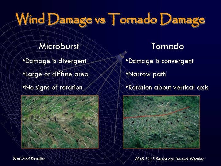 Wind Damage vs Tornado Damage Microburst Tornado • Damage is divergent • Damage is