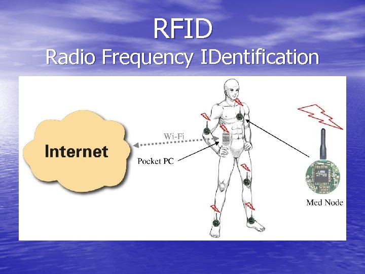 RFID Radio Frequency IDentification 