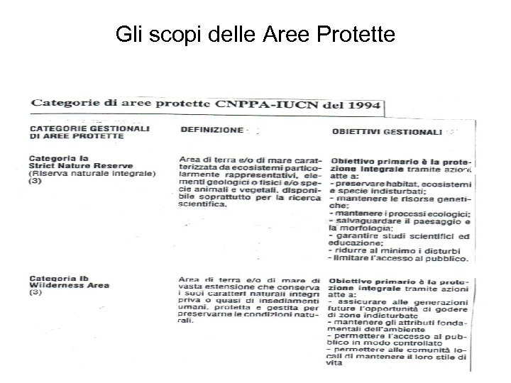 Gli scopi delle Aree Protette 