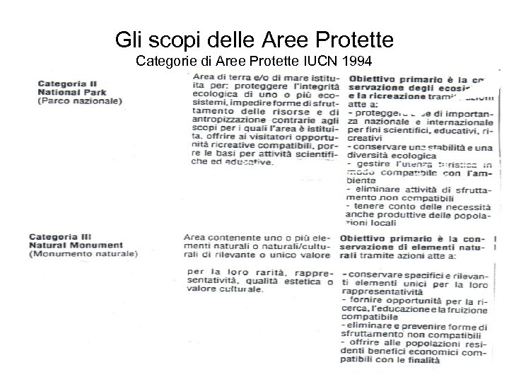Gli scopi delle Aree Protette Categorie di Aree Protette IUCN 1994 