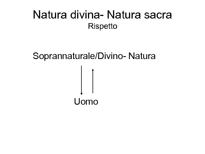 Natura divina- Natura sacra Rispetto Soprannaturale/Divino- Natura Uomo 