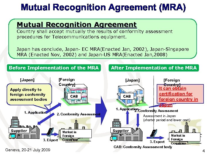 Mutual Recognition Agreement (MRA) Mutual Recognition Agreement Country shall accept mutually the results of