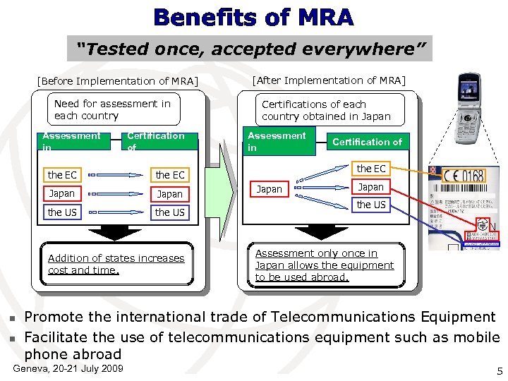 Benefits of MRA “Tested once, accepted everywhere” [Before Implementation of MRA] Need for assessment
