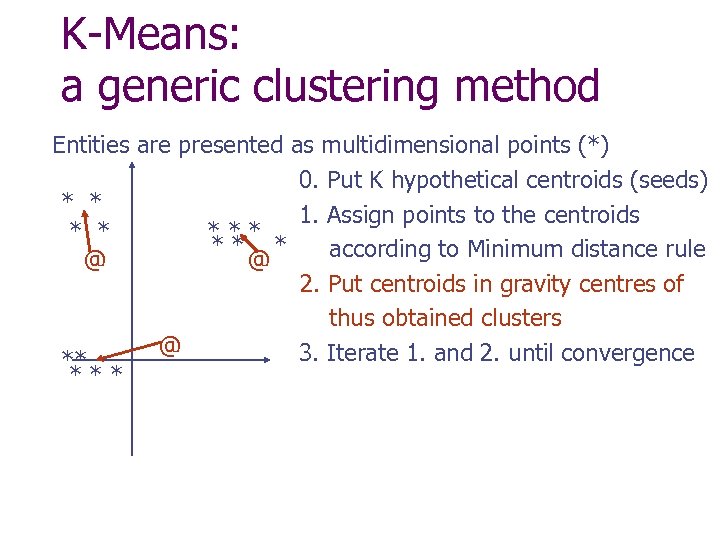 K-Means: a generic clustering method Entities are presented as multidimensional points (*) 0. Put