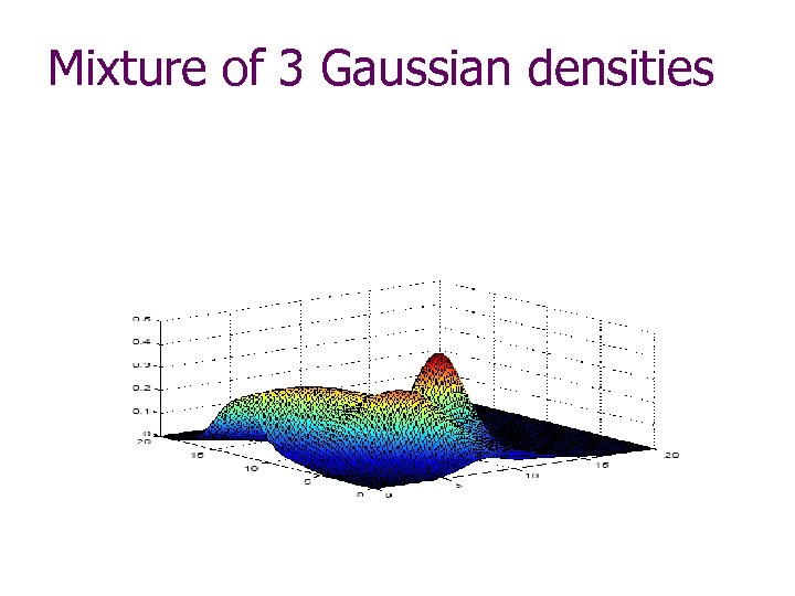 Mixture of 3 Gaussian densities 