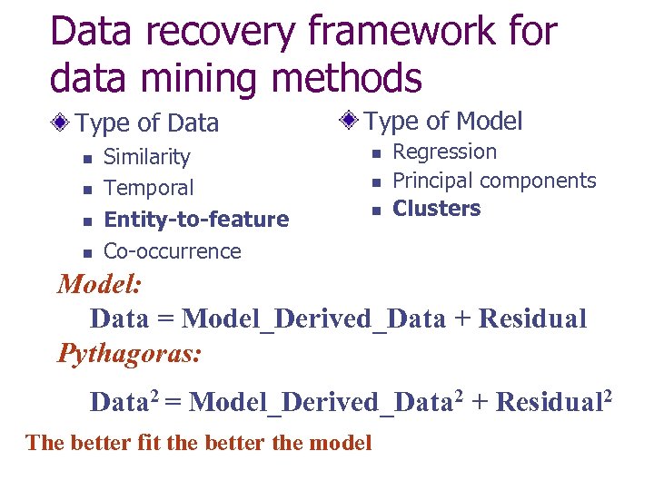 Data recovery framework for data mining methods Type of Data n n Similarity Temporal