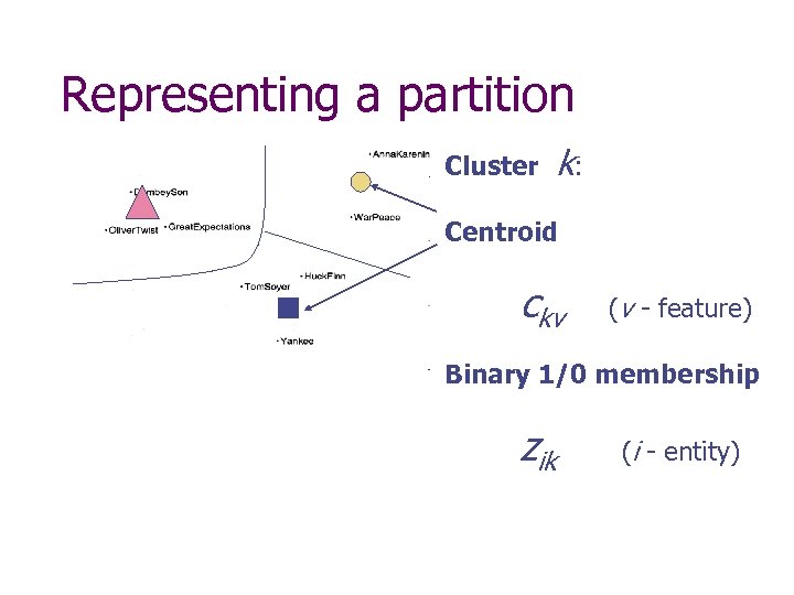Representing a partition Cluster k: Centroid ckv (v - feature) Binary 1/0 membership zik