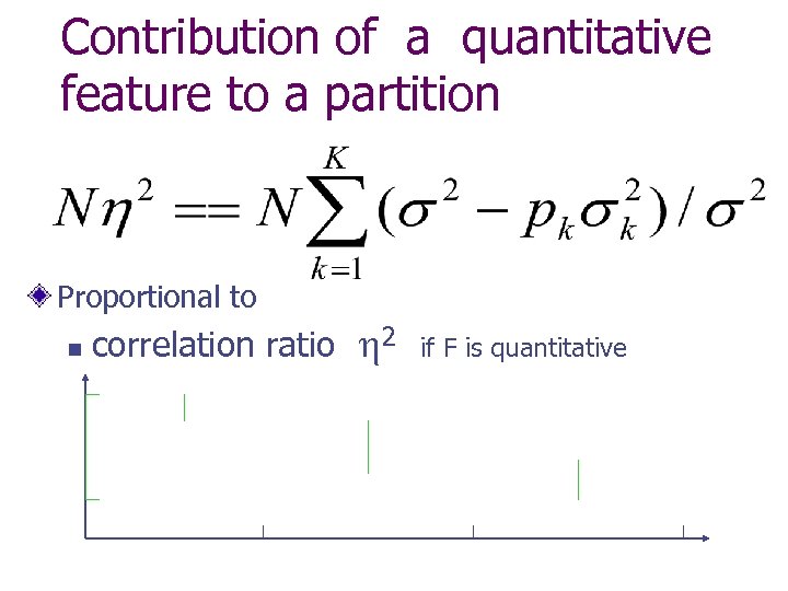 Contribution of a quantitative feature to a partition Proportional to n correlation ratio 2