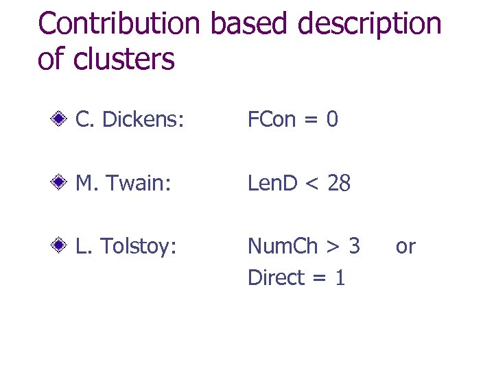 Contribution based description of clusters C. Dickens: FCon = 0 M. Twain: Len. D