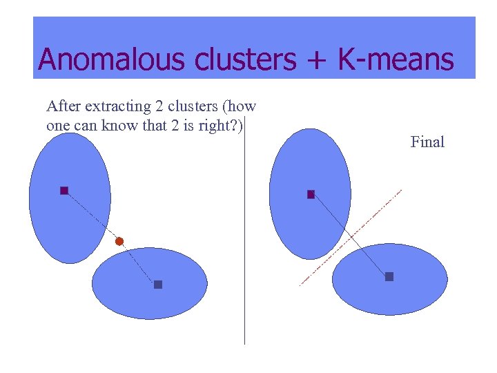 Anomalous clusters + K-means After extracting 2 clusters (how one can know that 2
