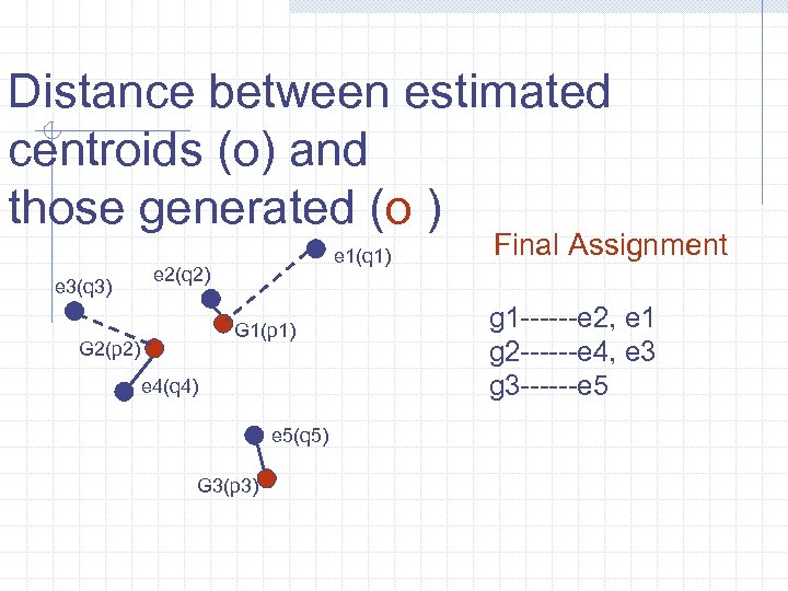 Distance between estimated centroids (o) and those generated (o ) e 3(q 3) e