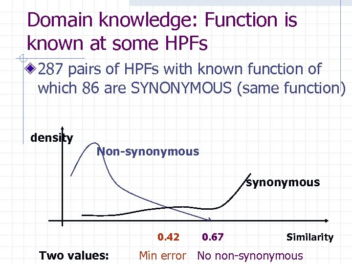 Domain knowledge: Function is known at some HPFs 287 pairs of HPFs with known