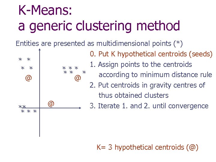 K-Means: a generic clustering method Entities are presented as multidimensional points (*) 0. Put