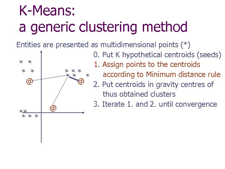 K-Means: a generic clustering method Entities are presented as multidimensional points (*) 0. Put