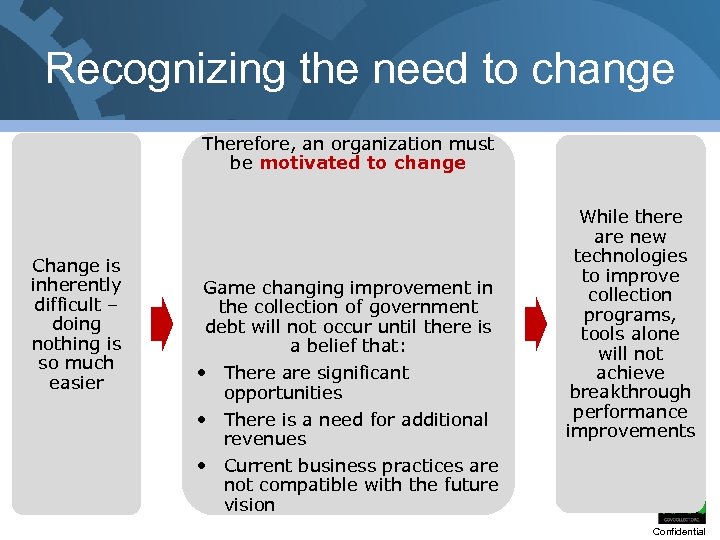 Recognizing the need to change Therefore, an organization must be motivated to change Change