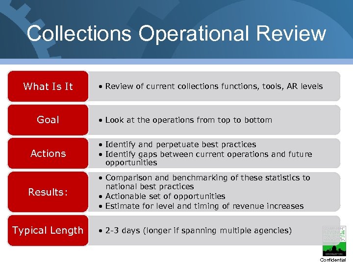 Collections Operational Review What Is It Goal • Review of current collections functions, tools,