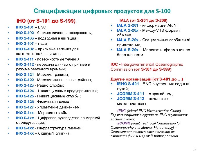 Спецификации цифровых продуктов для S-100 IHO (от S-101 до S-199) • • • •