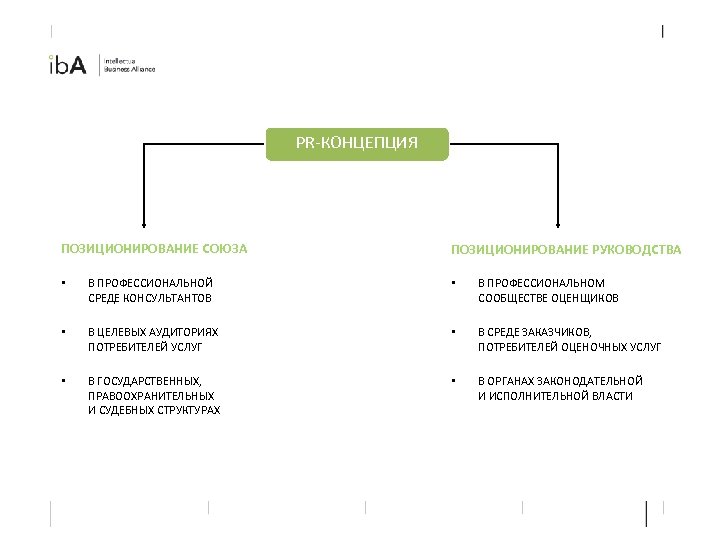 PR-КОНЦЕПЦИЯ ПОЗИЦИОНИРОВАНИЕ СОЮЗА ПОЗИЦИОНИРОВАНИЕ РУКОВОДСТВА • В ПРОФЕССИОНАЛЬНОЙ СРЕДЕ КОНСУЛЬТАНТОВ • В ПРОФЕССИОНАЛЬНОМ СООБЩЕСТВЕ