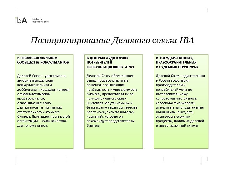 Позиционирование Делового союза IBA В ПРОФЕССИОНАЛЬНОМ СООБЩЕСТВЕ КОНСУЛЬТАНТОВ Деловой Союз – уважаемая и авторитетная