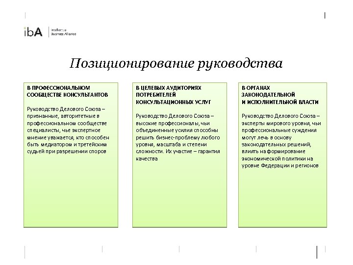 Позиционирование руководства В ПРОФЕССИОНАЛЬНОМ СООБЩЕСТВЕ КОНСУЛЬТАНТОВ Руководство Делового Союза – признанные, авторитетные в профессиональном