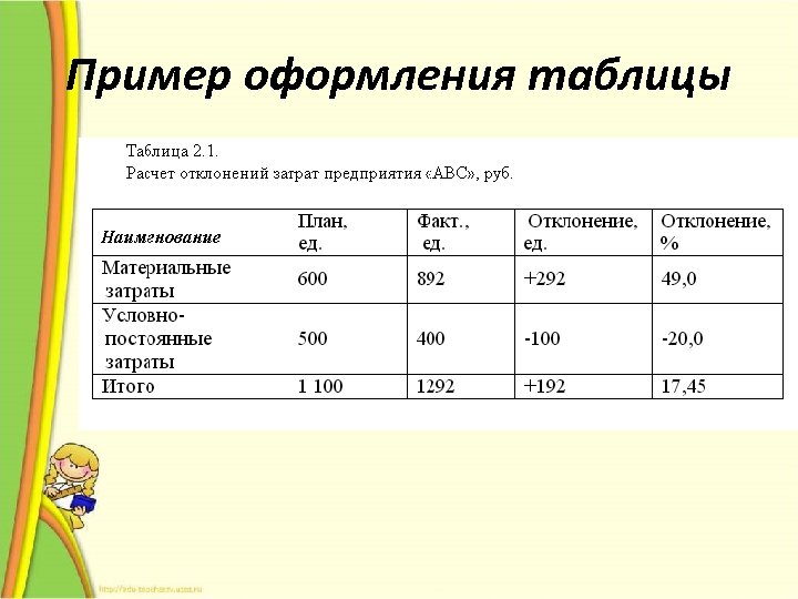 Пример оформления таблицы 