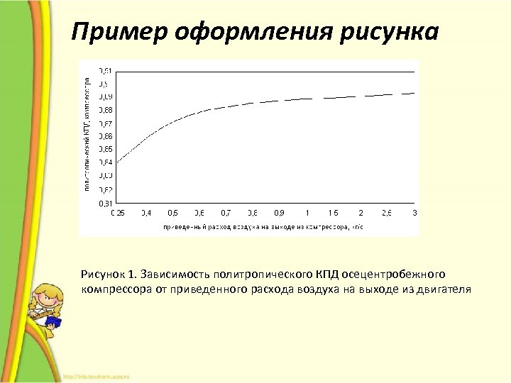 Пример оформления рисунка Рисунок 1. Зависимость политропического КПД осецентробежного компрессора от приведенного расхода воздуха