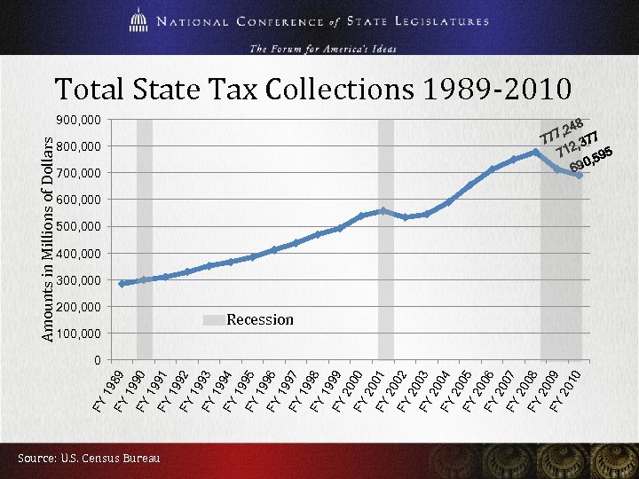 19 89 19 FY 90 19 FY 91 19 FY 92 19 FY 93