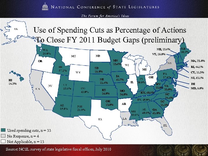 Use of Spending Cuts as Percentage of Actions To Close FY 2011 Budget Gaps