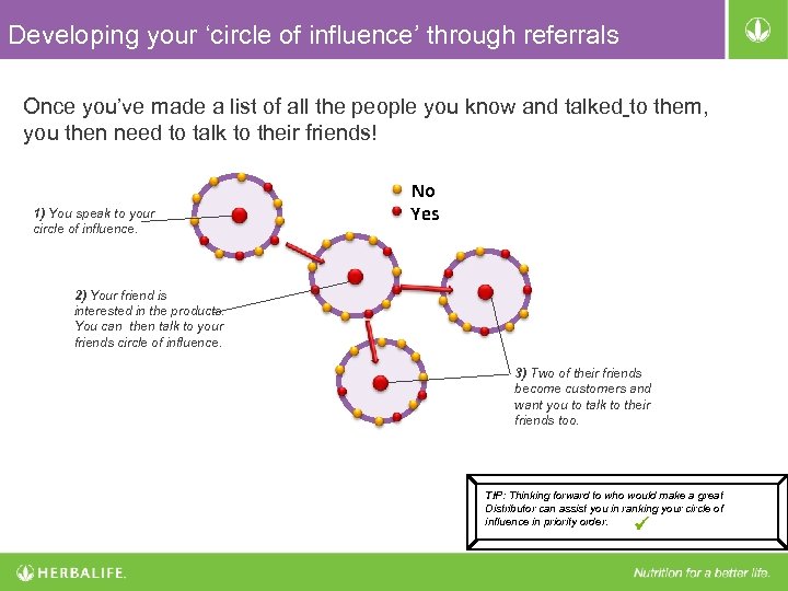 Developing your ‘circle of influence’ through referrals Once you’ve made a list of all