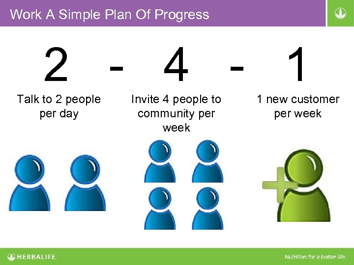 Work A Simple Plan Of Progress 2 - 4 - 1 Talk to 2
