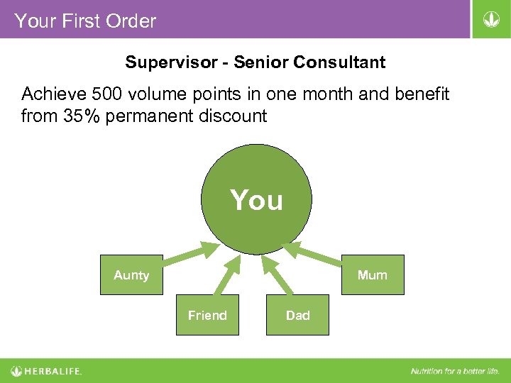 Your First Order Supervisor - Senior Consultant Achieve 500 volume points in one month