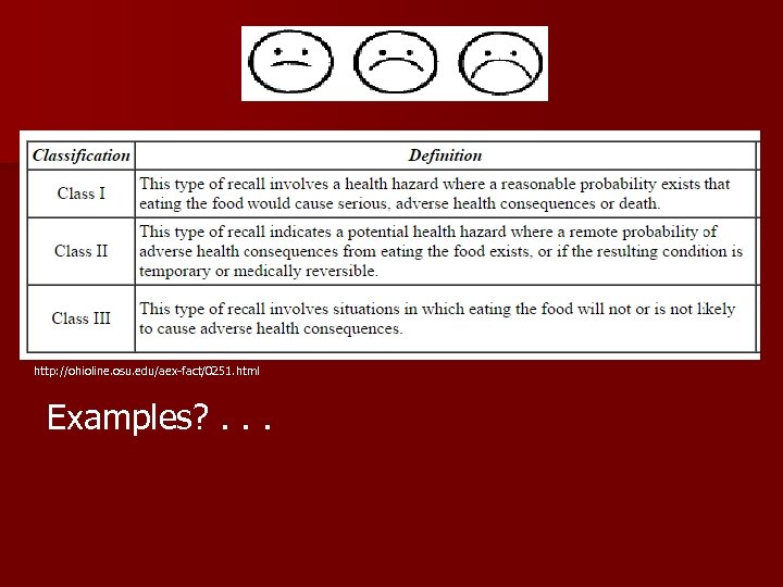 http: //ohioline. osu. edu/aex-fact/0251. html Examples? . . . 