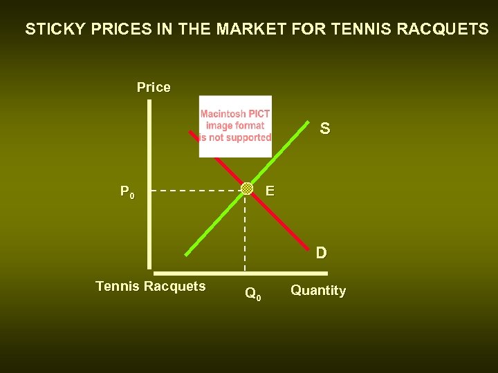 STICKY PRICES IN THE MARKET FOR TENNIS RACQUETS Price S P 0 E D