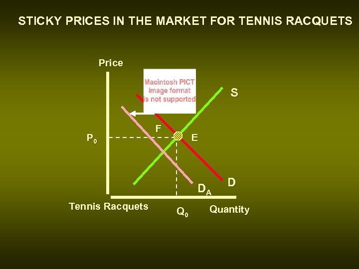 STICKY PRICES IN THE MARKET FOR TENNIS RACQUETS Price S P 0 F E