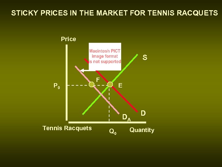 STICKY PRICES IN THE MARKET FOR TENNIS RACQUETS Price S P 0 F E