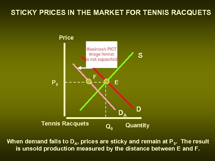 STICKY PRICES IN THE MARKET FOR TENNIS RACQUETS Price S P 0 F E