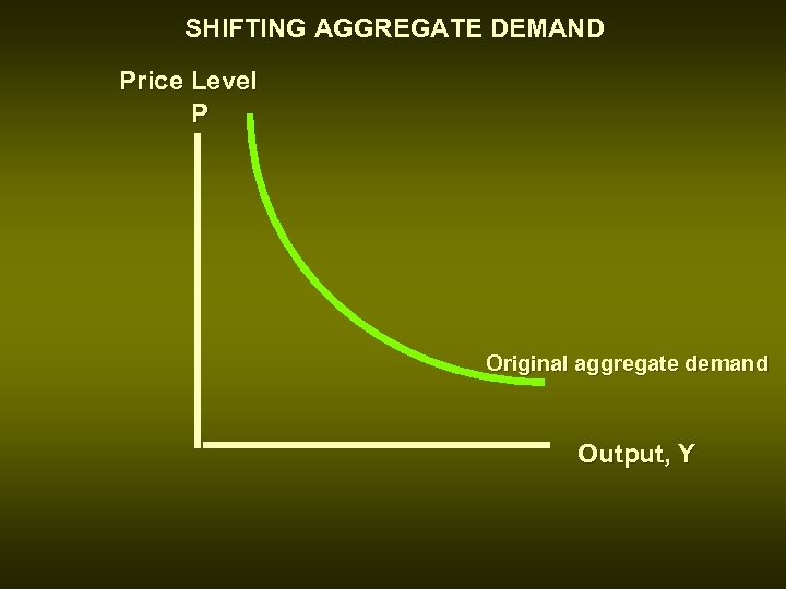 SHIFTING AGGREGATE DEMAND Price Level P Original aggregate demand Output, Y 