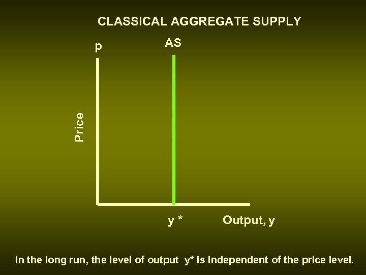 CLASSICAL AGGREGATE SUPPLY AS Price p y* Output, y In the long run, the