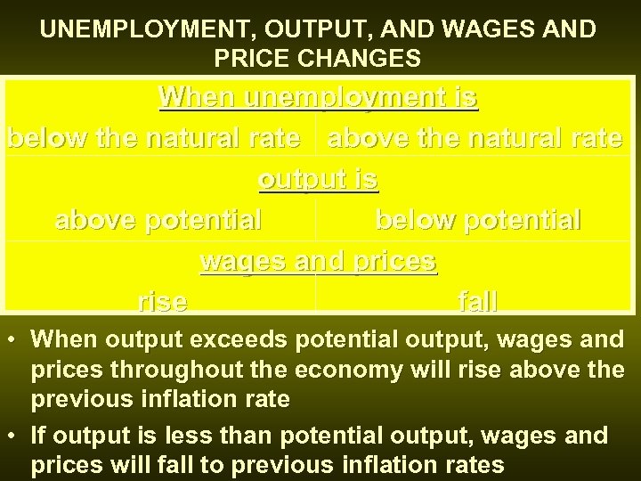 UNEMPLOYMENT, OUTPUT, AND WAGES AND PRICE CHANGES When unemployment is below the natural rate