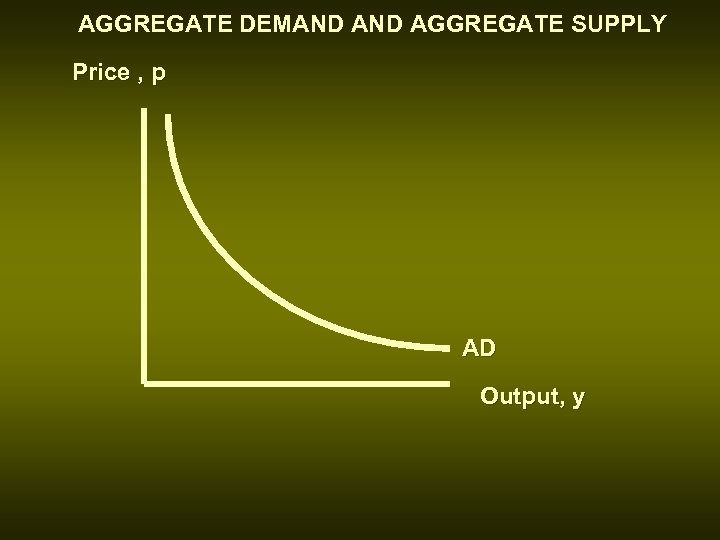 AGGREGATE DEMAND AGGREGATE SUPPLY Price , p AD Output, y 