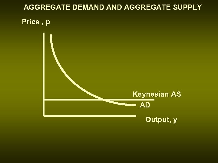 AGGREGATE DEMAND AGGREGATE SUPPLY Price , p Keynesian AS AD Output, y 